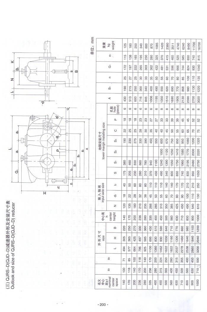 QJRS-D(QJD-D)中硬齒面減速機