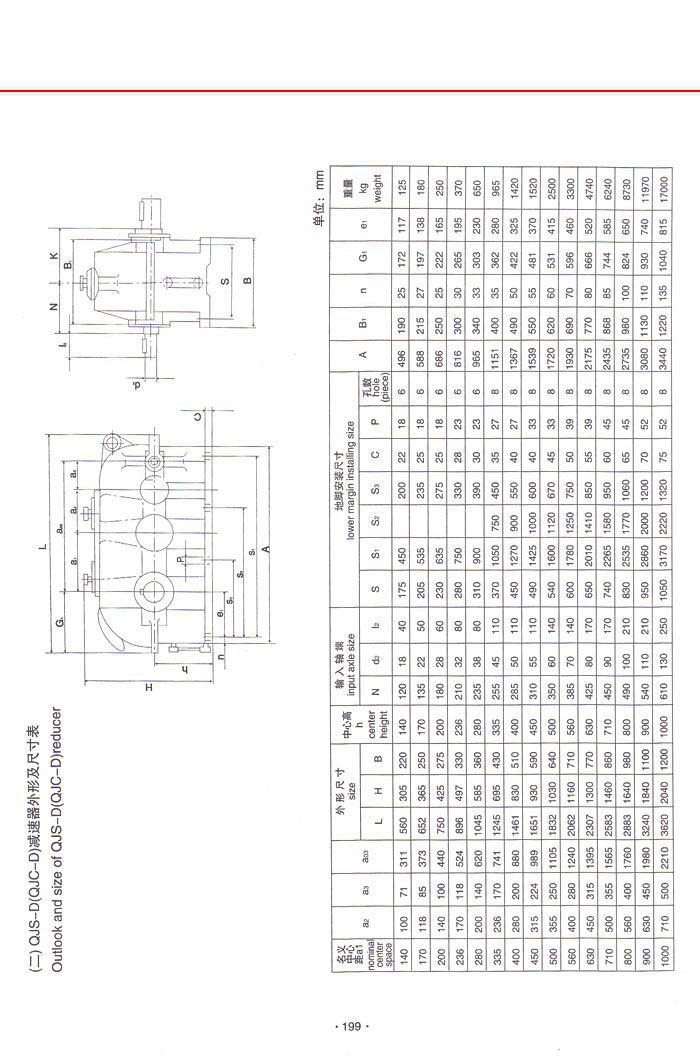 QJS-D(QJC-D)減速機