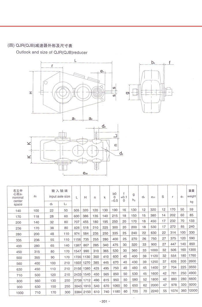 QJR(QJB)中硬齒面減速器