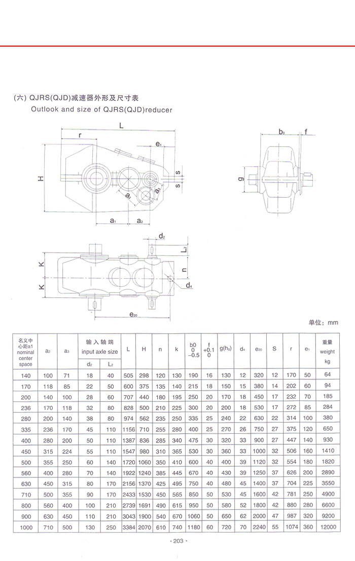 QJRS(QJD)中硬齒面減速機