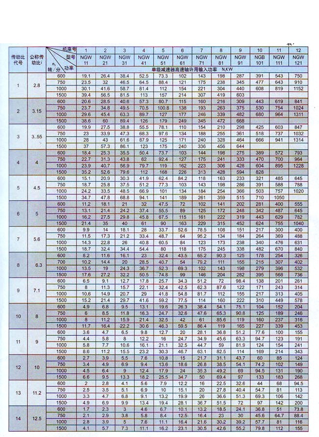 單級(NGW11-NGW121)行星齒輪