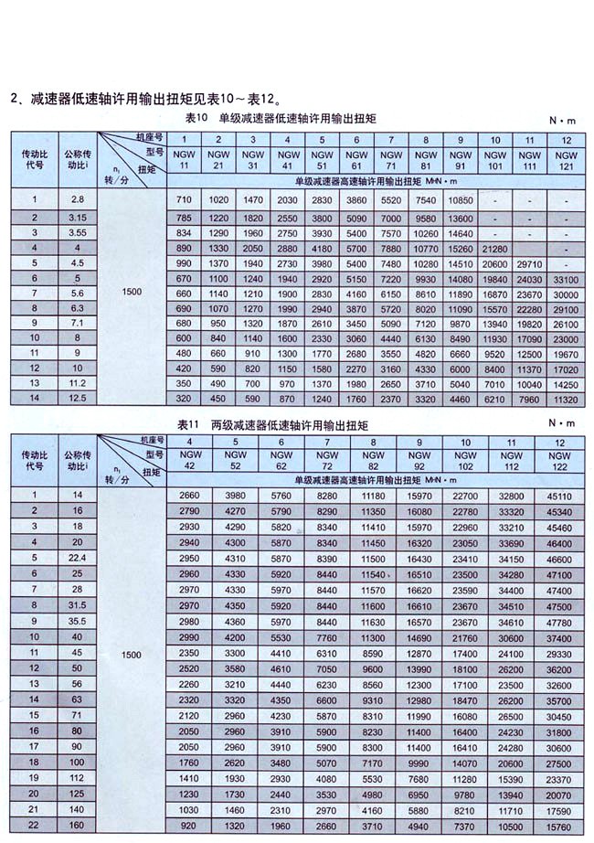 單級(NGW11-NGW121)行星齒輪