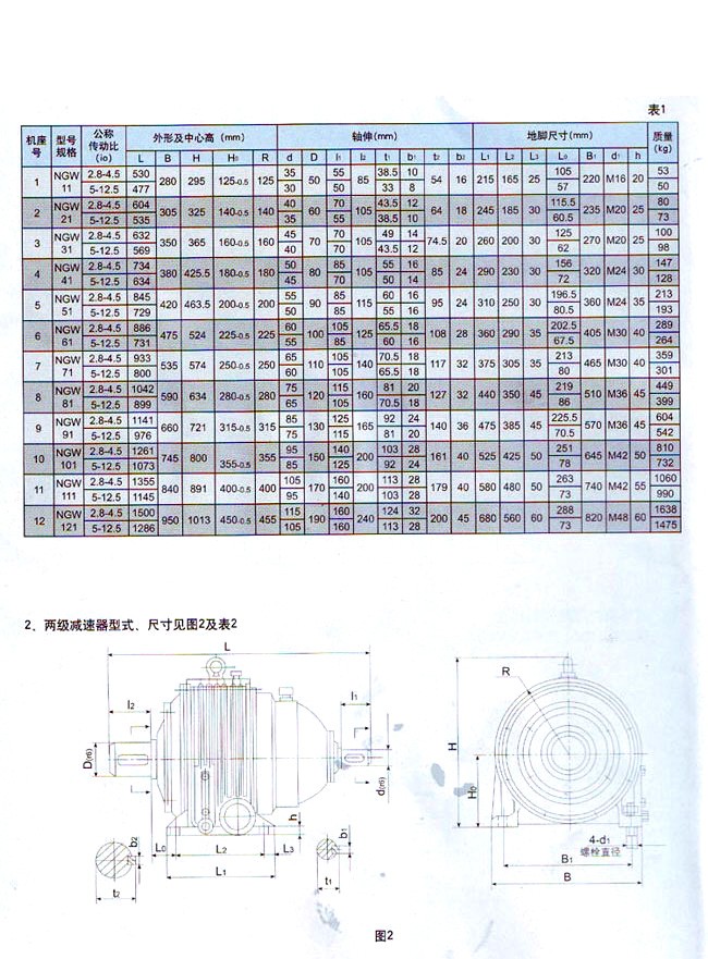 單級(NGW11-NGW121)行星齒輪