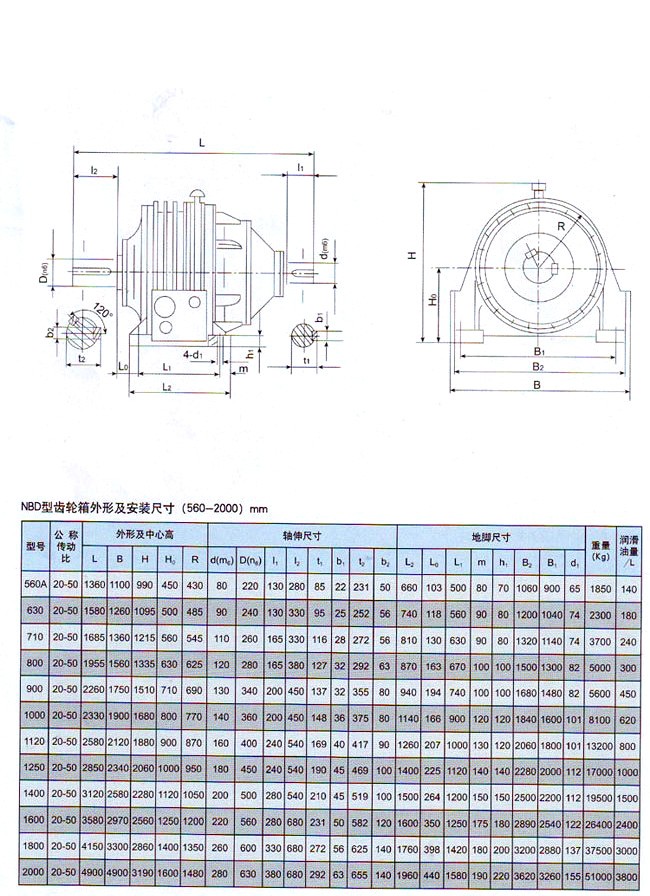 NBD行星齒輪減速器 NBD行星齒輪減速器
