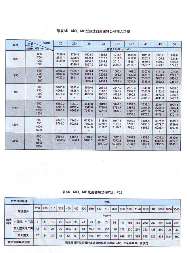 NBD行星齒輪減速器 NBD行星齒輪減速器
