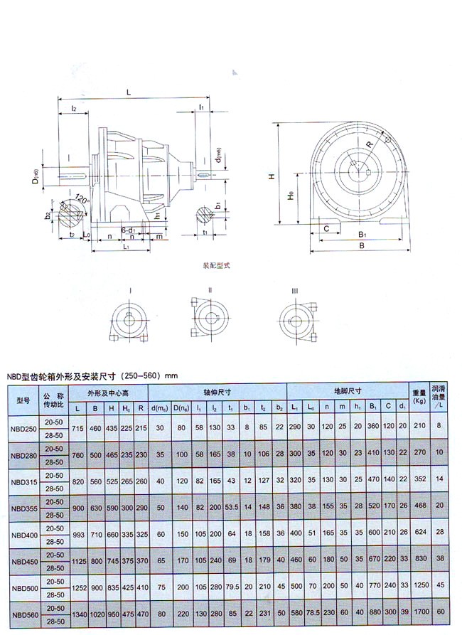 NBD行星齒輪減速器 NBD行星齒輪減速器