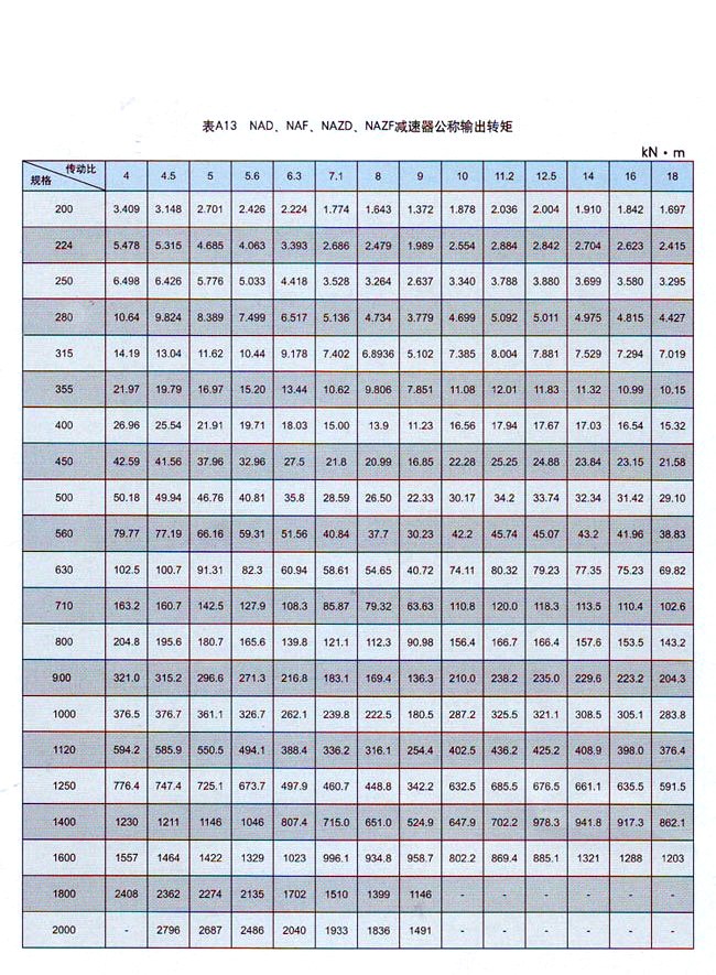 NAD新型行星齒輪減速機(jī)