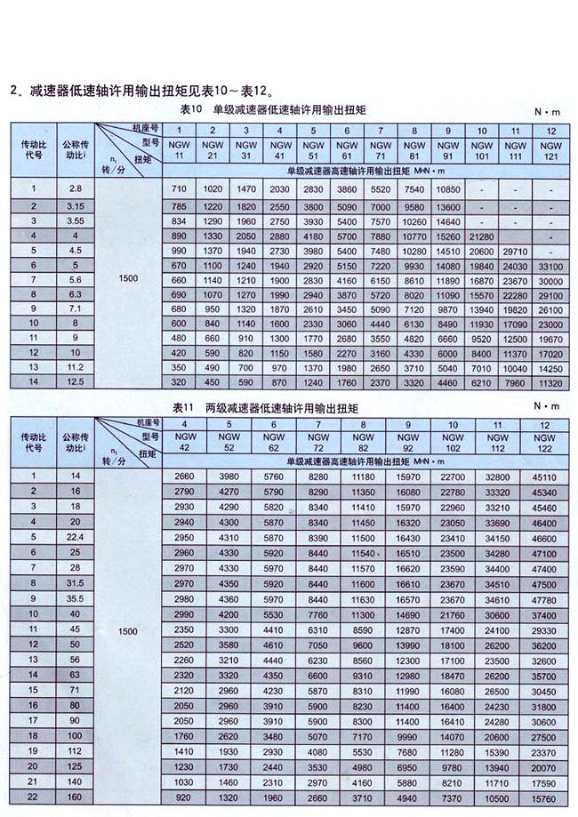 三級(NGW73-NGW123)行星齒輪 三級(NGW73-NGW123)行星齒輪