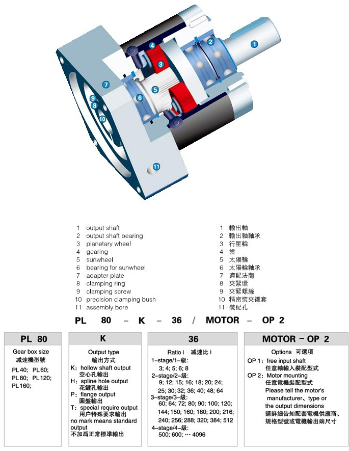 PL系列精密行星減速機
