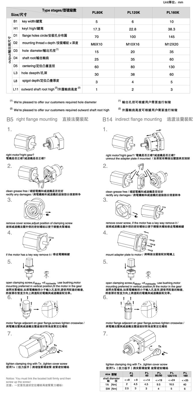 PL系列精密行星減速機