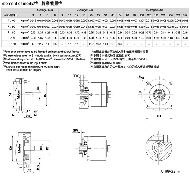 PL系列精密行星減速機