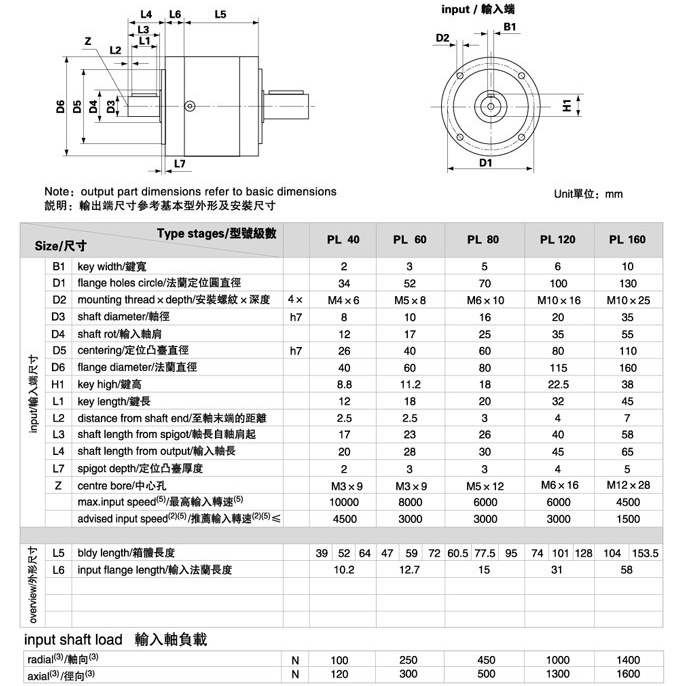 PL系列精密行星減速機
