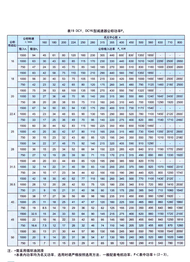 DCY系列硬齒面圓錐圓柱齒輪減速機