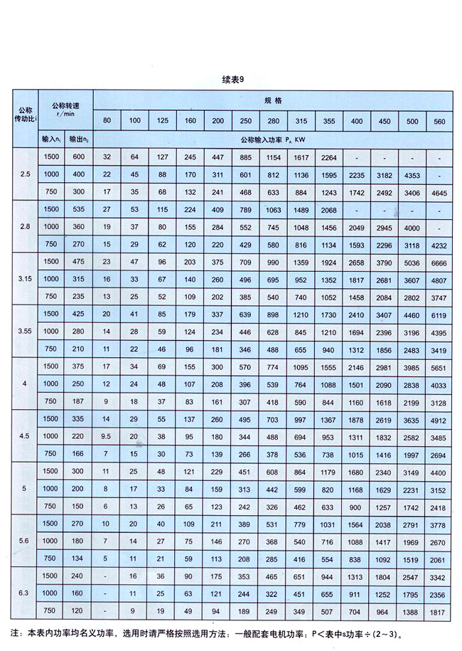 ZDY系列硬齒面圓柱齒輪減速機